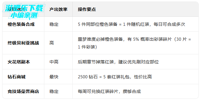 ����������Ӣ��2026���°�