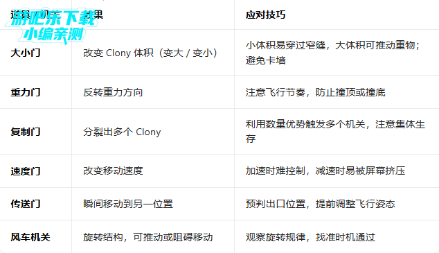 ��ʧ֮�����°汾