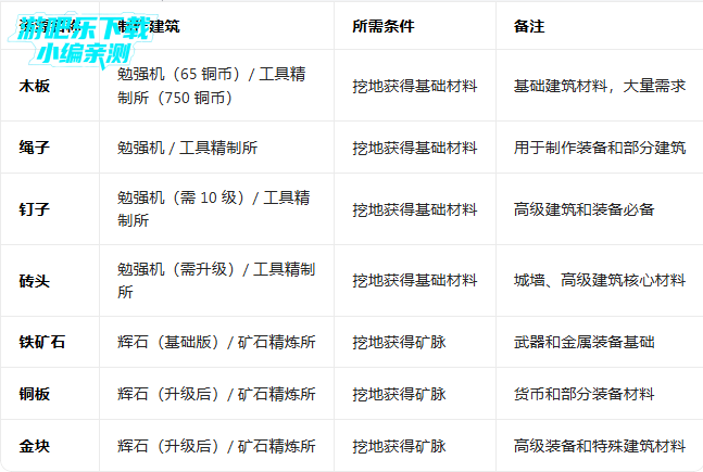 �����������￪����Ϸ���°�