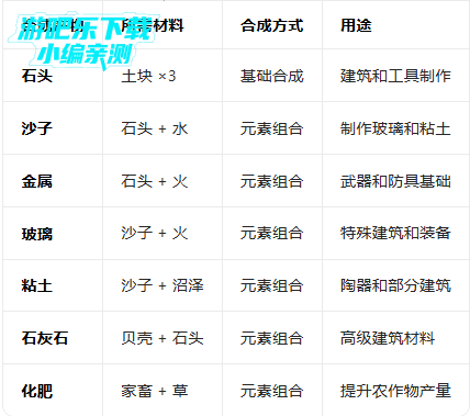 �����������￪����Ϸ���°�