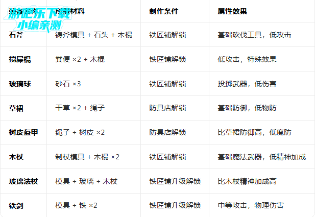 �����������￪����Ϸ���°�