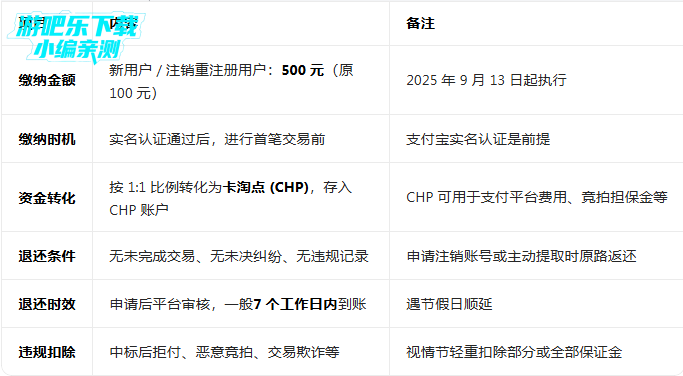 卡淘球星卡交易平台 卡淘球星卡交易平台