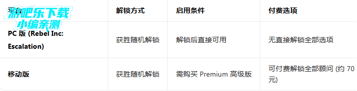 反叛公司下载正版(Rebel Inc.) 反叛公司下载正版(Rebel Inc.)