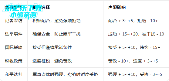 反叛公司下载正版(Rebel Inc.) 反叛公司下载正版(Rebel Inc.)