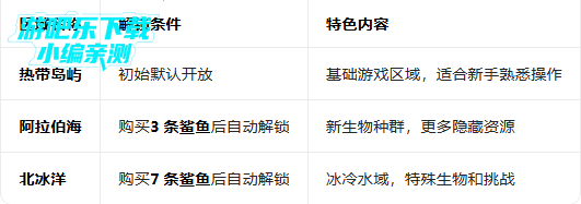 饥饿鲨进化最新版本下载 饥饿鲨进化最新版本下载