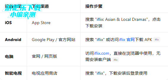 iflix���ʰ���Ѷ��Ƶ�����