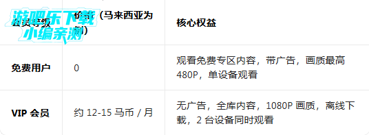 iflix���ʰ���Ѷ��Ƶ�����