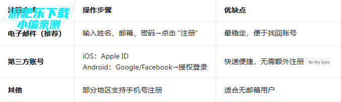 be my eyes 最新版下载 be my eyes 最新版下载