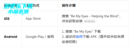 be my eyes 最新版下载 be my eyes 最新版下载