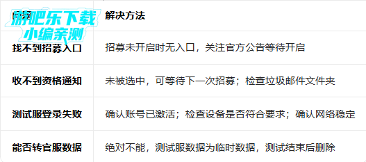 ������������ȷ�����°�