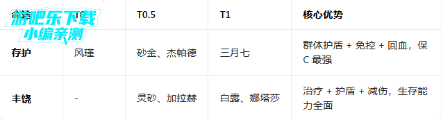 ����������°汾