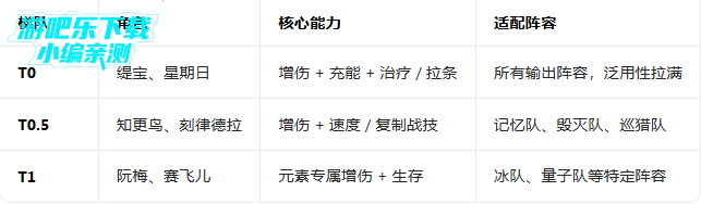 ����������°汾