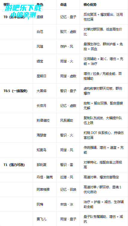 ����������°汾