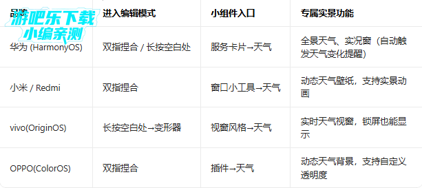实景天气动态壁纸下载安装最新版 实景天气动态壁纸下载安装最新版
