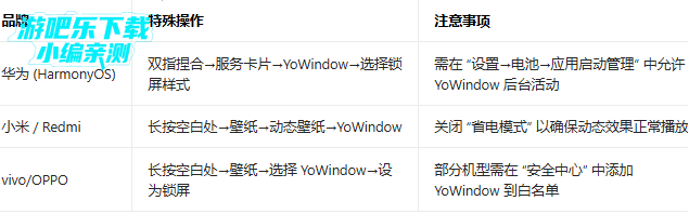 yowindow��׿��Ѱ�