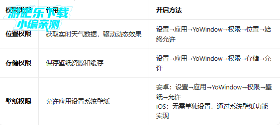 yowindow��׿��Ѱ�