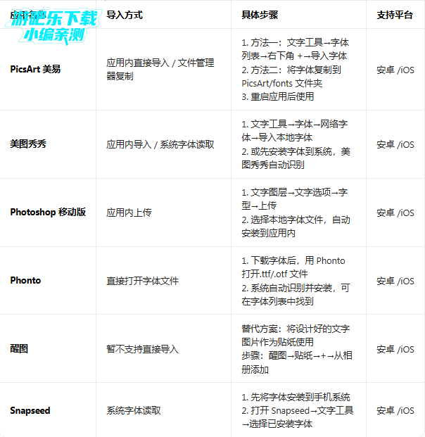 ��Ƭ�༭��photo editorרҵ��