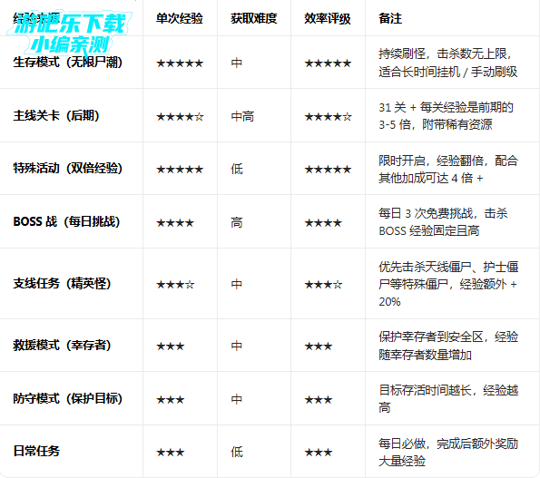 僵尸射手MOD菜单版下载(Zombeast) 僵尸射手MOD菜单版下载(Zombeast)