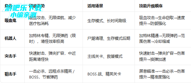 僵尸射手MOD菜单版下载(Zombeast) 僵尸射手MOD菜单版下载(Zombeast)