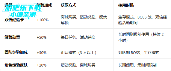 僵尸射手MOD菜单版下载(Zombeast) 僵尸射手MOD菜单版下载(Zombeast)