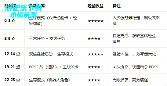 僵尸射手MOD菜单版下载(Zombeast) 僵尸射手MOD菜单版下载(Zombeast)