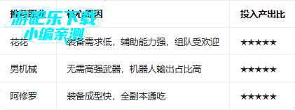 dnf手游韩服下载最新版 dnf手游韩服下载最新版