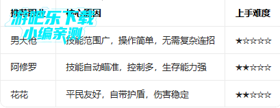 dnf手游韩服下载最新版 dnf手游韩服下载最新版
