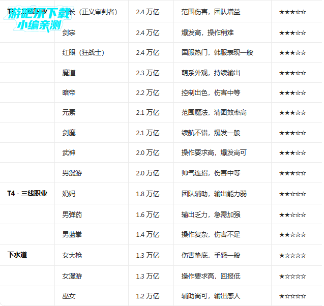 dnf手游韩服下载最新版 dnf手游韩服下载最新版