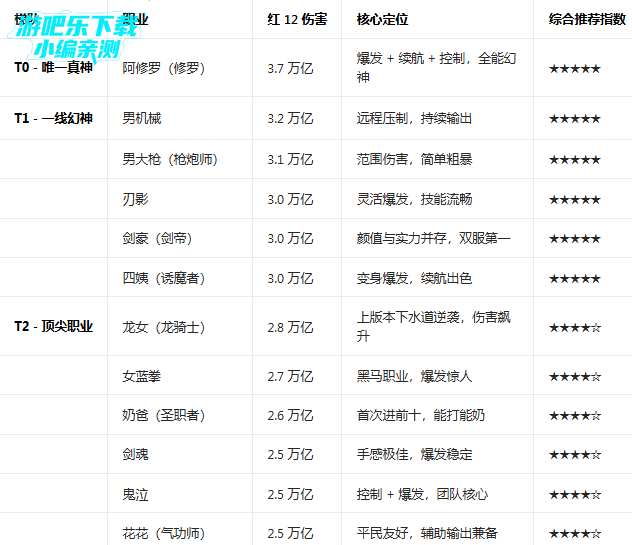 dnf手游韩服下载最新版 dnf手游韩服下载最新版