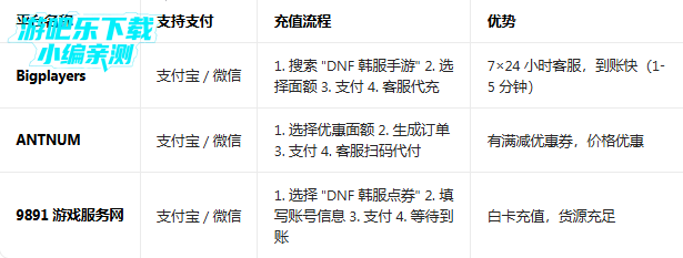 地下城与勇士韩服官方下载 地下城与勇士韩服官方下载