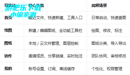 autocad手机版中文版最新版 autocad手机版中文版最新版