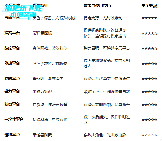 Ϳѻ��Ծ2�ٷ��������°�(Doodle Jump 2)