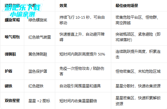 Ϳѻ��Ծ2�ٷ��������°�(Doodle Jump 2)