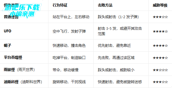 Ϳѻ��Ծ2�ٷ��������°�(Doodle Jump 2)