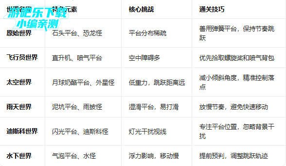 Ϳѻ��Ծ2�ٷ��������°�(Doodle Jump 2)