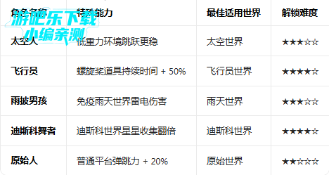 Ϳѻ��Ծ2�ٷ��������°�(Doodle Jump 2)