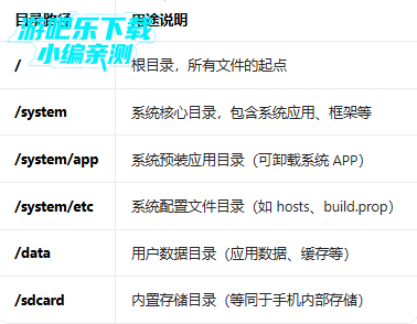 rootexplorer�ļ���������׿��