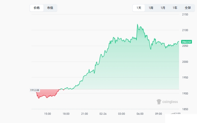 ����1.7�ڿ�ͷ ��̫�������ʺ���������̫��������ǵ�ԭ����ʲô��