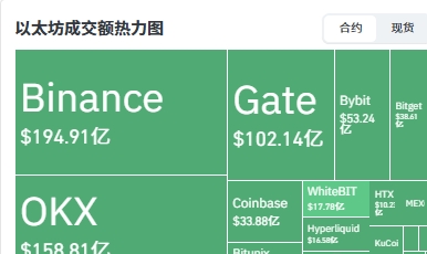 ����1.7�ڿ�ͷ ��̫�������ʺ���������̫��������ǵ�ԭ����ʲô��