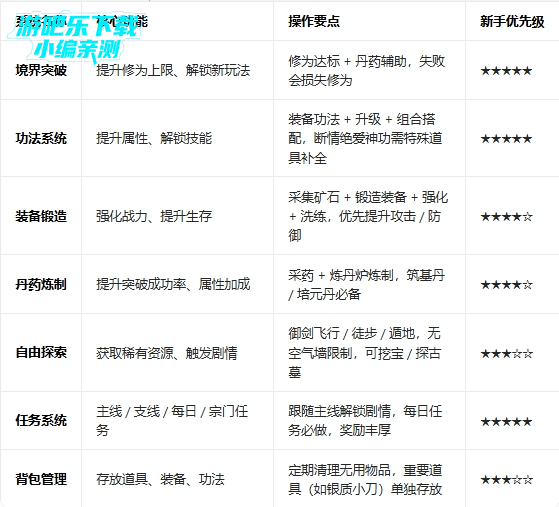 老己修仙传免广告版 老己修仙传免广告版