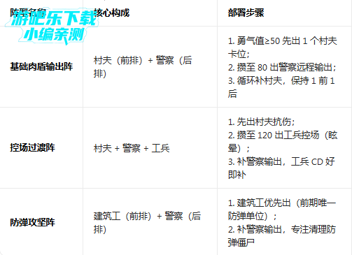 ����ͻΧ��ʬս�����ò˵�2026����ͻΧ��ʬս�����޽�����޳�Ʊ��(Dead Ahead Zombie Warfare)