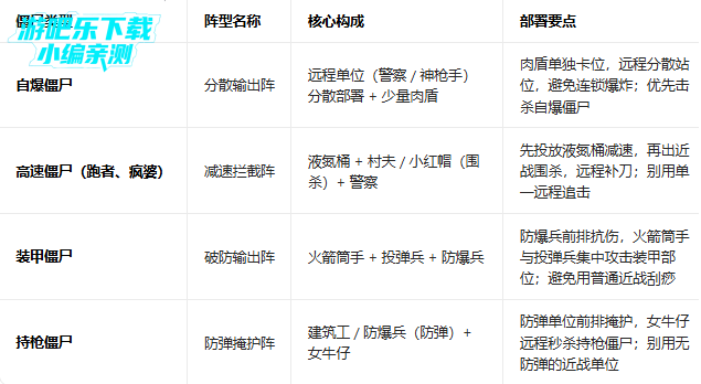 ����ͻΧ��ʬս�����ò˵�2026����ͻΧ��ʬս�����޽�����޳�Ʊ��(Dead Ahead Zombie Warfare)