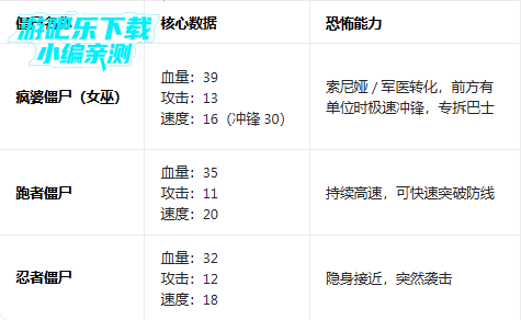 ����ͻΧ��ʬս������������(Dead Ahead Zombie Warfare)