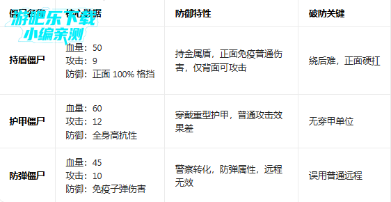 ����ͻΧ��ʬս������������(Dead Ahead Zombie Warfare)