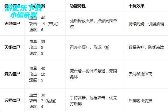 ����ͻΧ��ʬս������������(Dead Ahead Zombie Warfare)