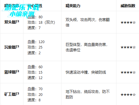 ����ͻΧ��ʬս������������(Dead Ahead Zombie Warfare)