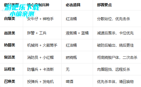 ����ͻΧ��ʬս������������(Dead Ahead Zombie Warfare)