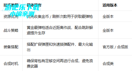 С�����Ҷ����Ұ����������˵�(ChickenGun)