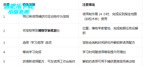 ����������������(Westland Survival)