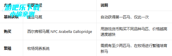 ���������������ò˵����°�(Westland Survival)